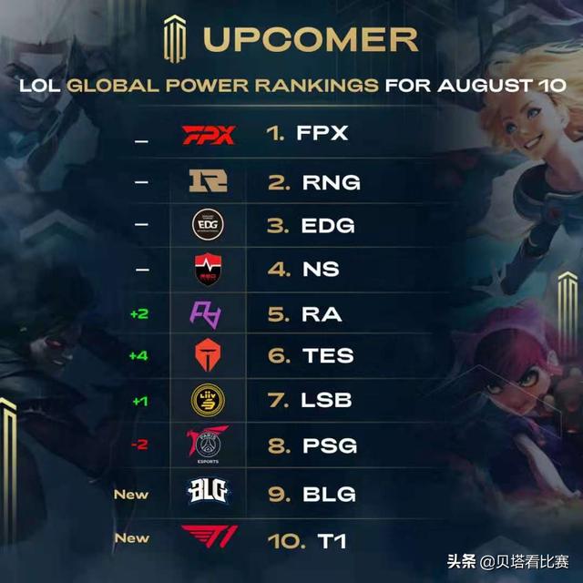 极高的对手 极高的对手