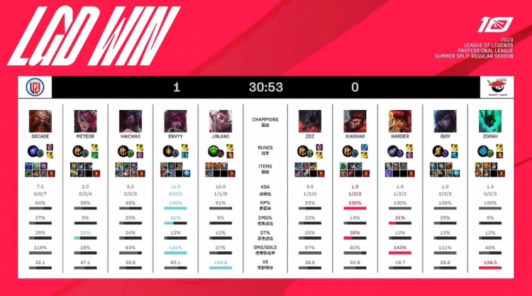 限制佛罗伦 限制佛罗伦