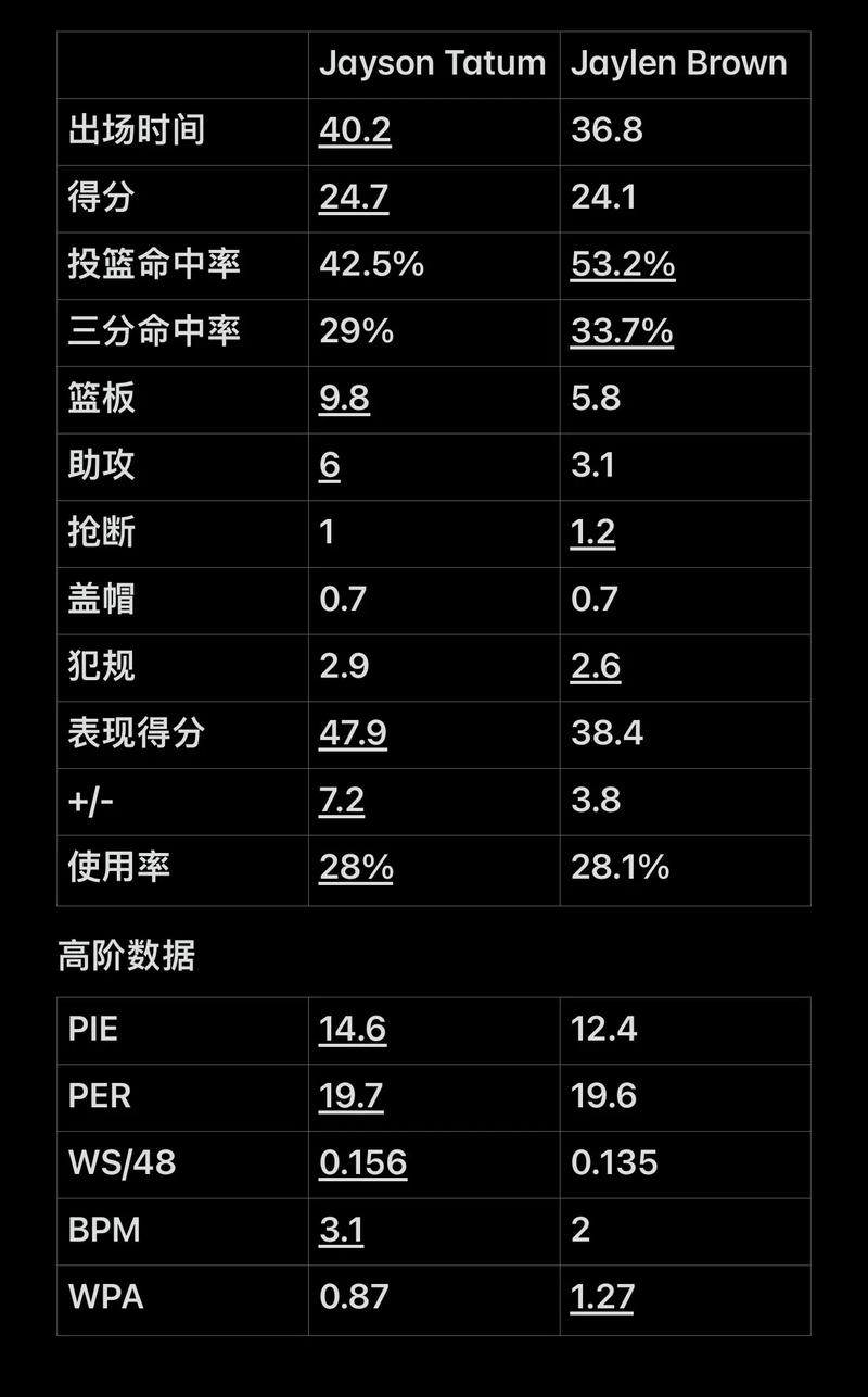 的是高光镜